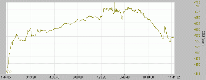 
iFresh 1 hitrost, 1 osebo v sobi. 