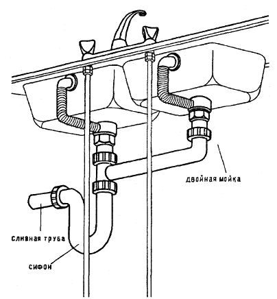 Tipičen diagram povezave za dvojne ponore s kombiniranim sifonom in organizacijo prelivnega sistema