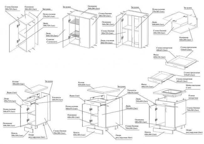 Podroben načrt za izdelavo kuhinjskih omaric z navedbo posebnih elementov in vrst njihove namestitve