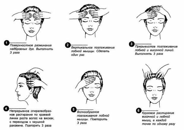 Vrste masažnih glav