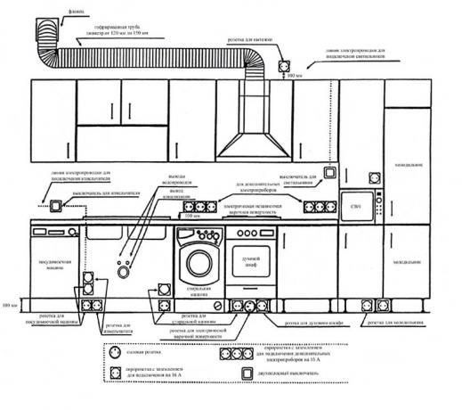 Lokacija vtičnic v kuhinji: kje in kako pravilno urediti z lastnimi rokami, navodila za diagram povezave, fotografija, cena in video vadnice
