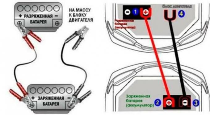 Kako natančno določiti, da je baterija še vedno "mrtev" in edini način za njega, da odlagališče