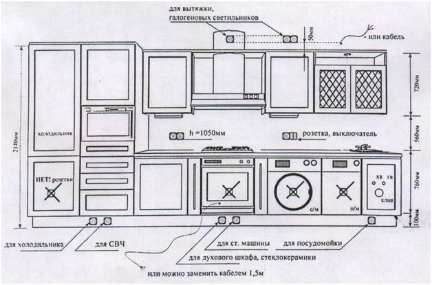Tipičen kuhinjski diagram ožičenja z namestitvijo vtičnic in stikal