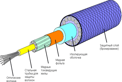 Slika 2: Primer kabla