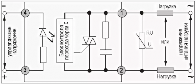 Slika 2. Blok diagram solid-state rele in njegova interakcija z krmilnih tokokrogov in obremenitvi