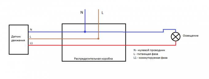 Priključni načrt in konfiguracijo osvetlitve senzorja gibanja