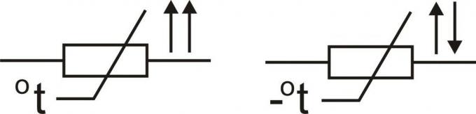 Kaj je termistor, njen shematični simbol, sorta in uporaba