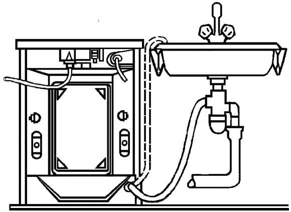 Tipičen diagram povezave s kuhinjskim sifonom pralnega stroja